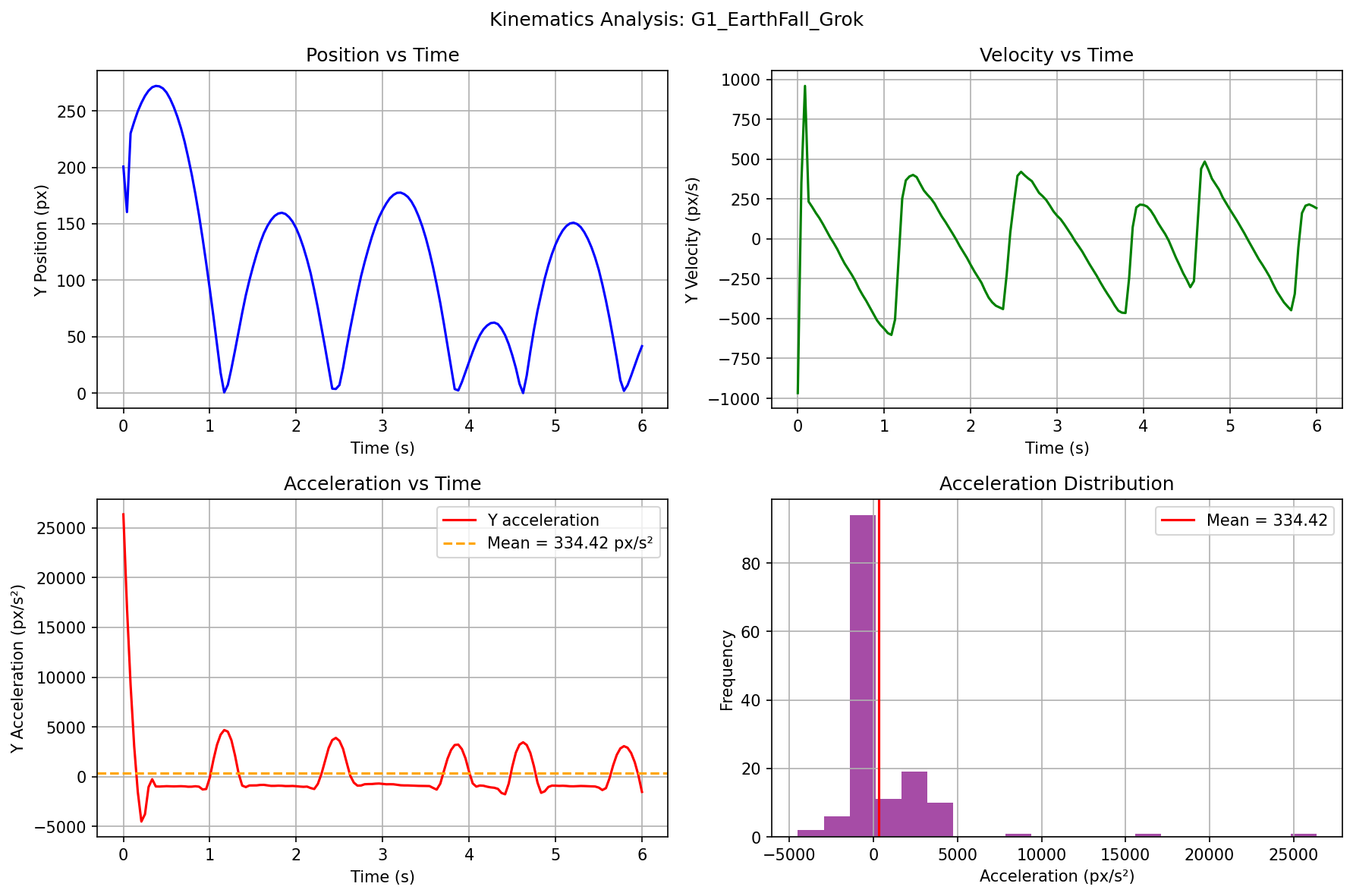 G1 Earth Fall - Grok