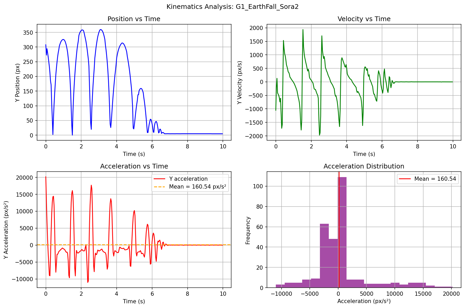 G1 Earth Fall - Sora2