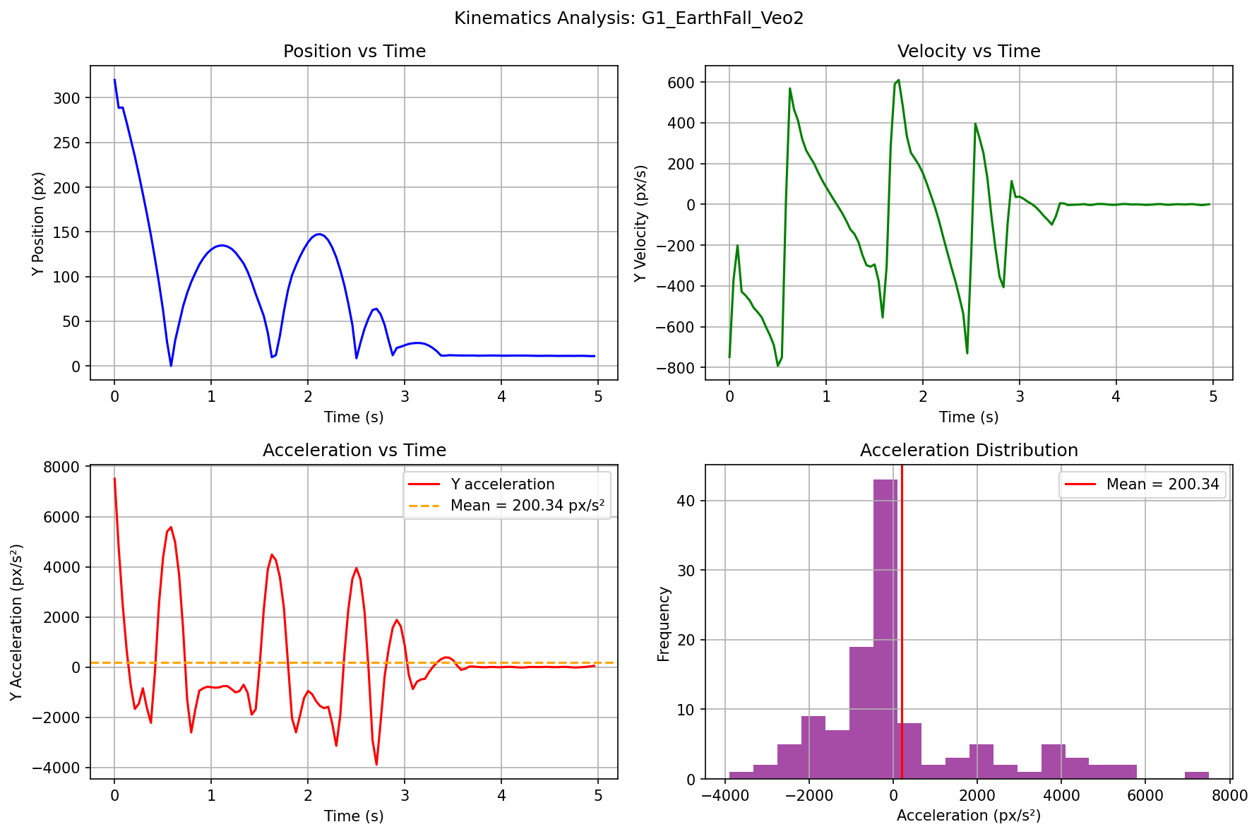 G1 Earth Fall - Veo2