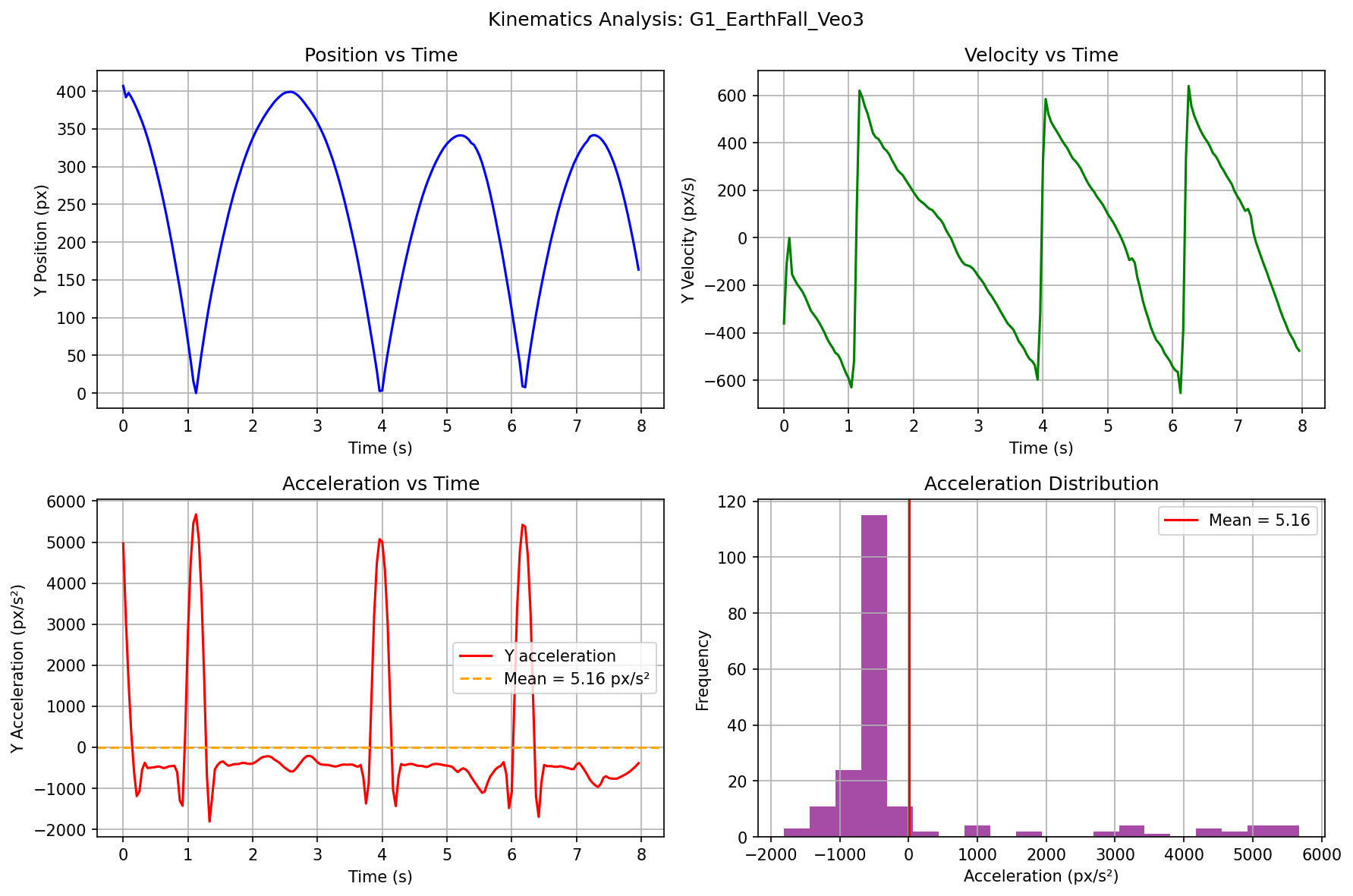 G1 Earth Fall - Veo3