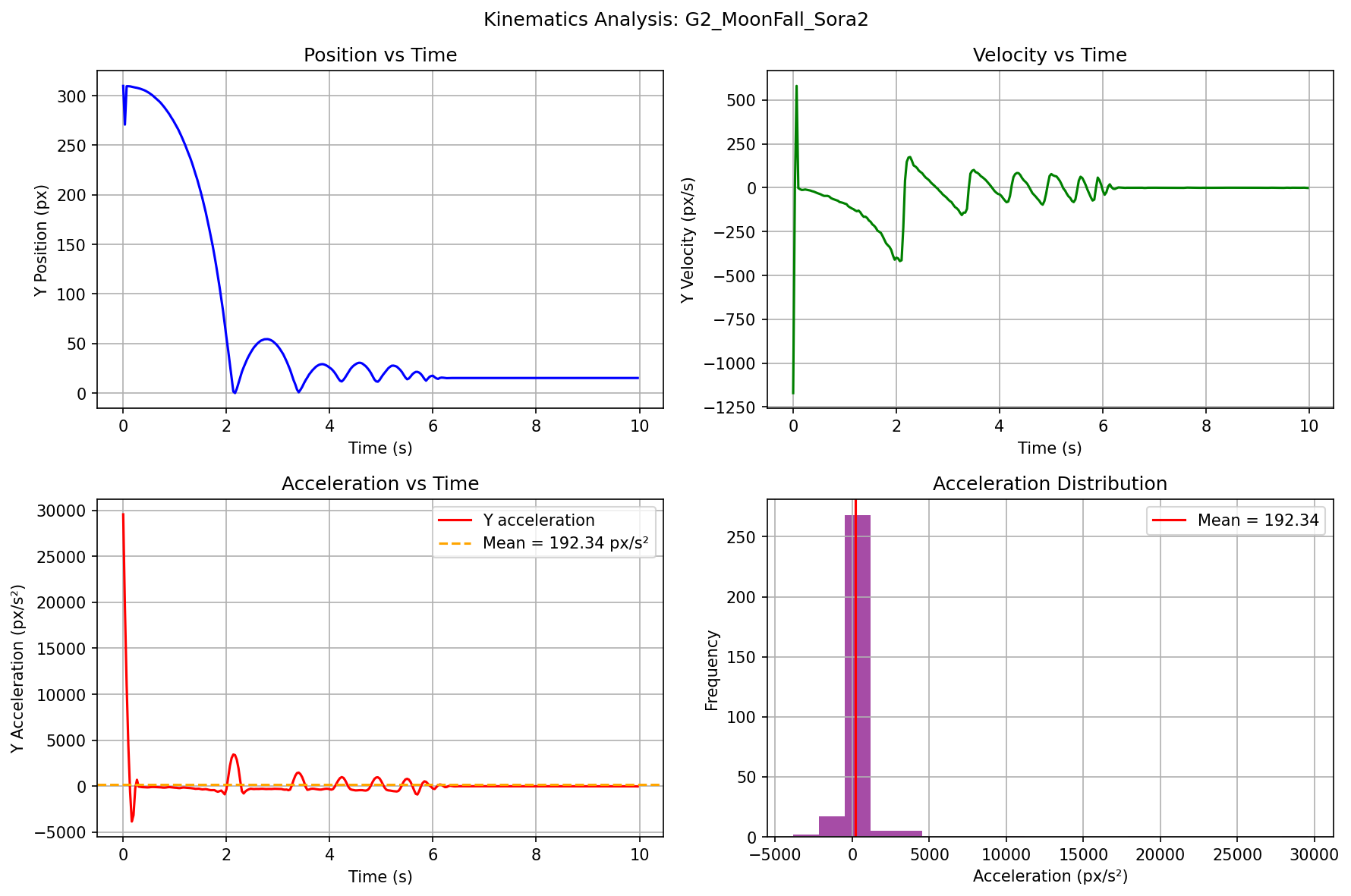 G2 Moon Fall - Sora2