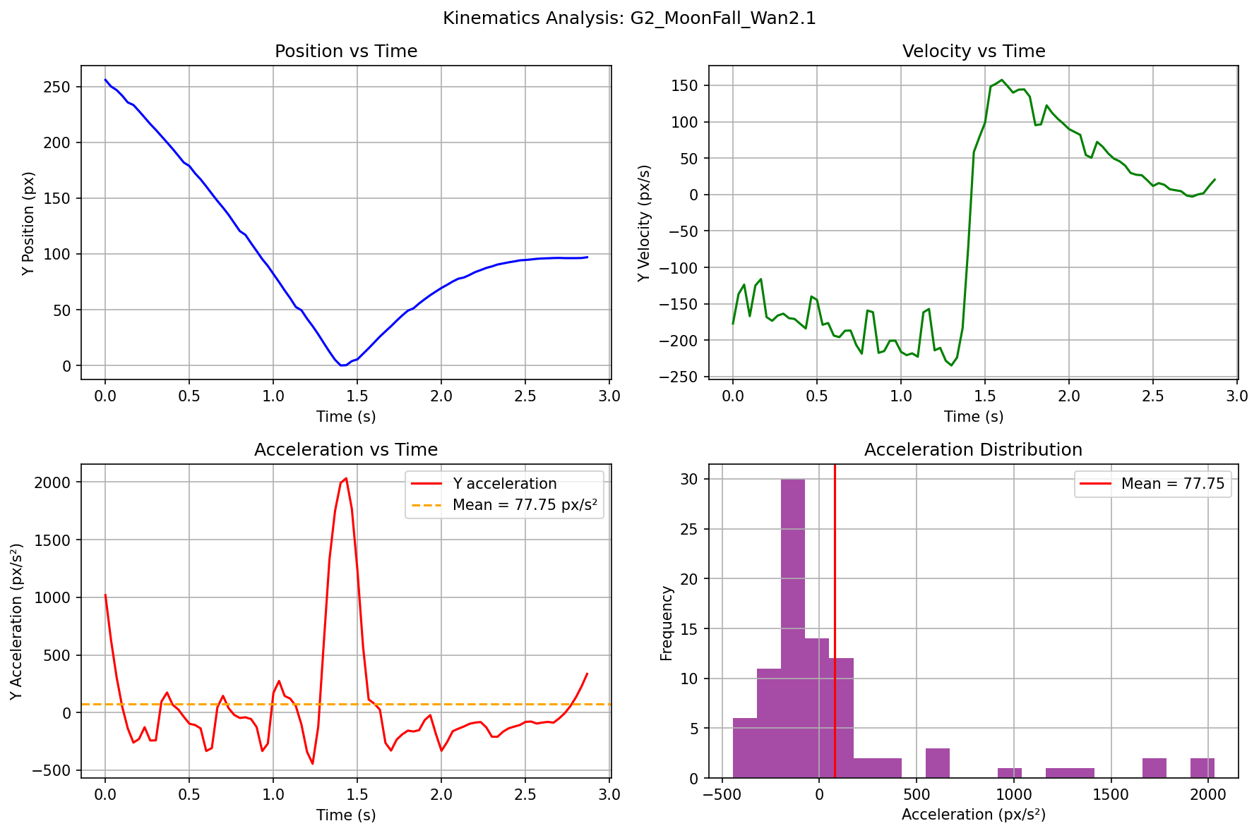 G2 Moon Fall - Wan2.1