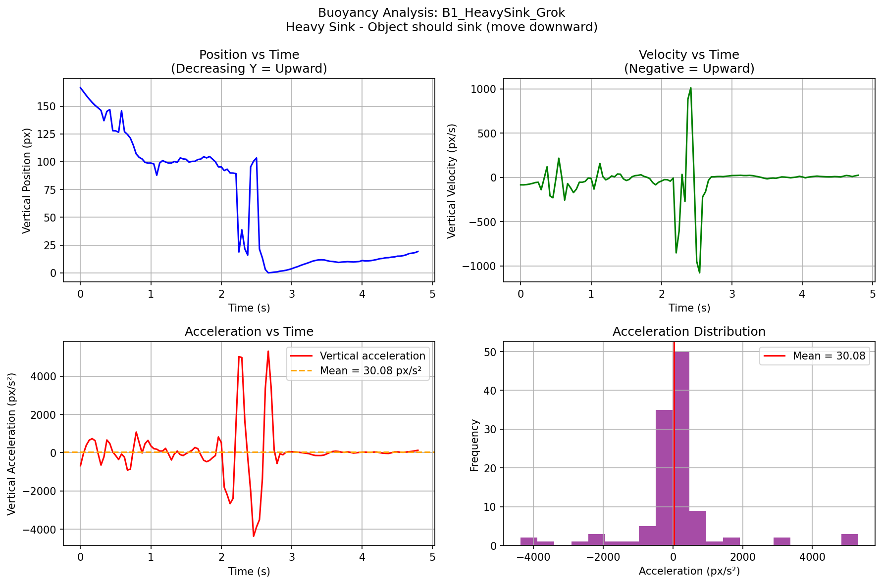 B1 Heavy Sink - Grok