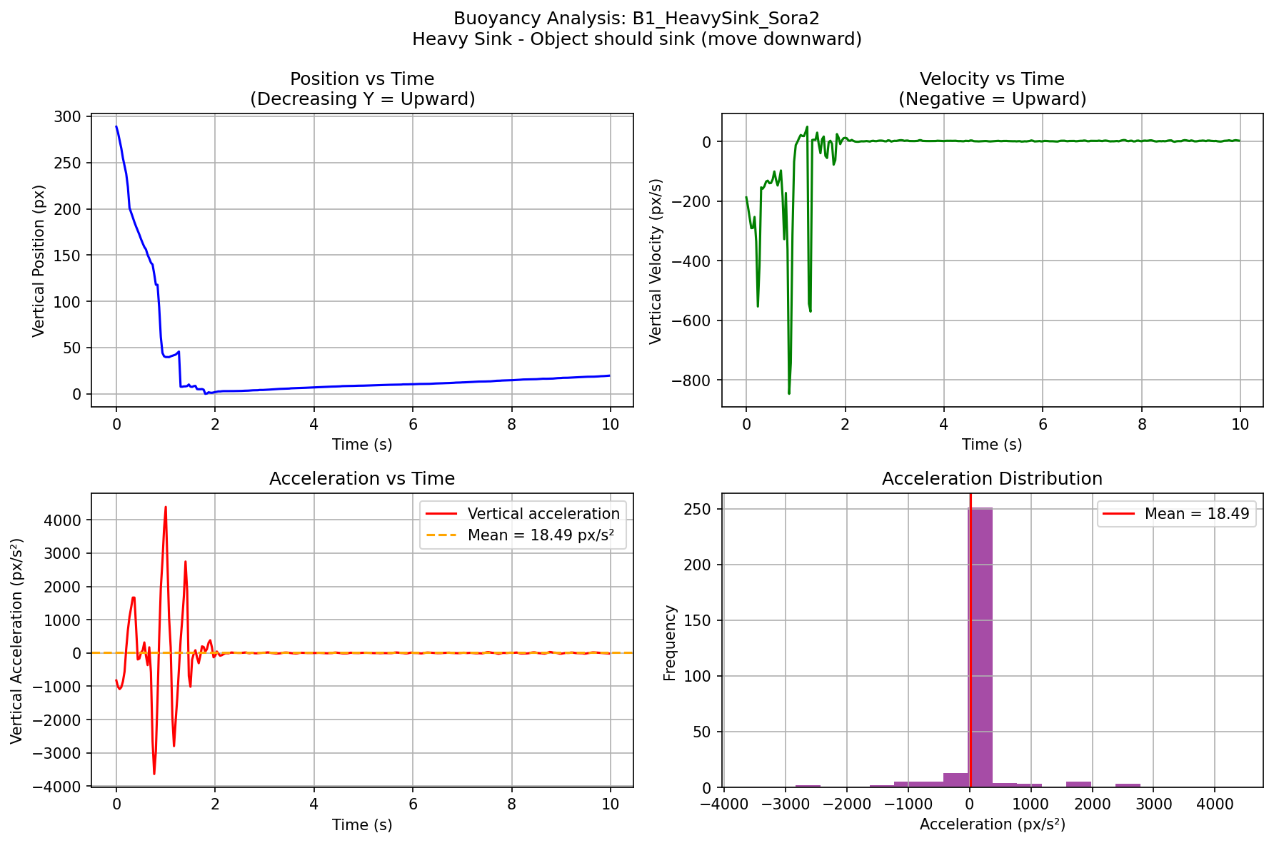 B1 Heavy Sink - Sora2