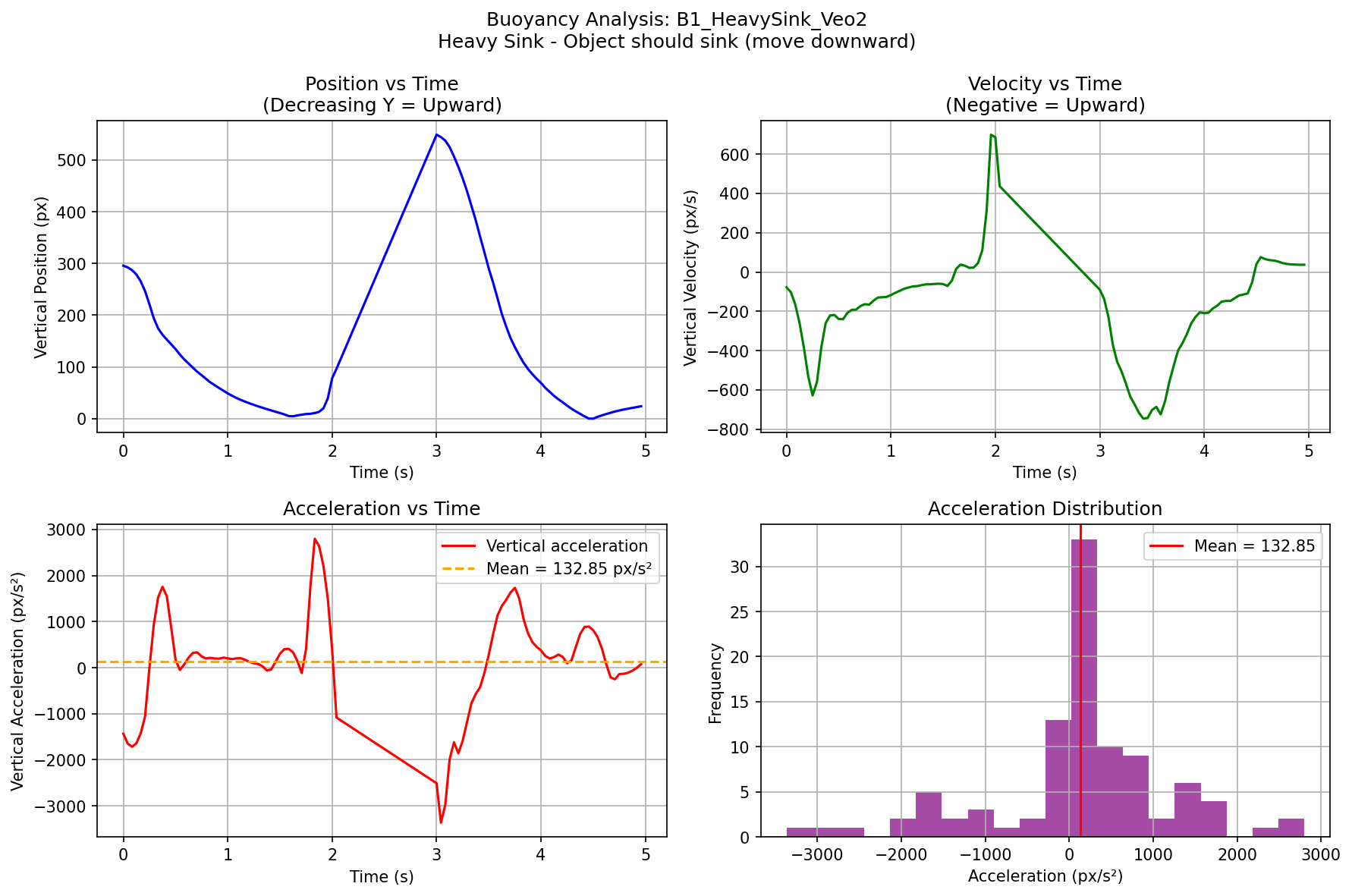 B1 Heavy Sink - Veo2