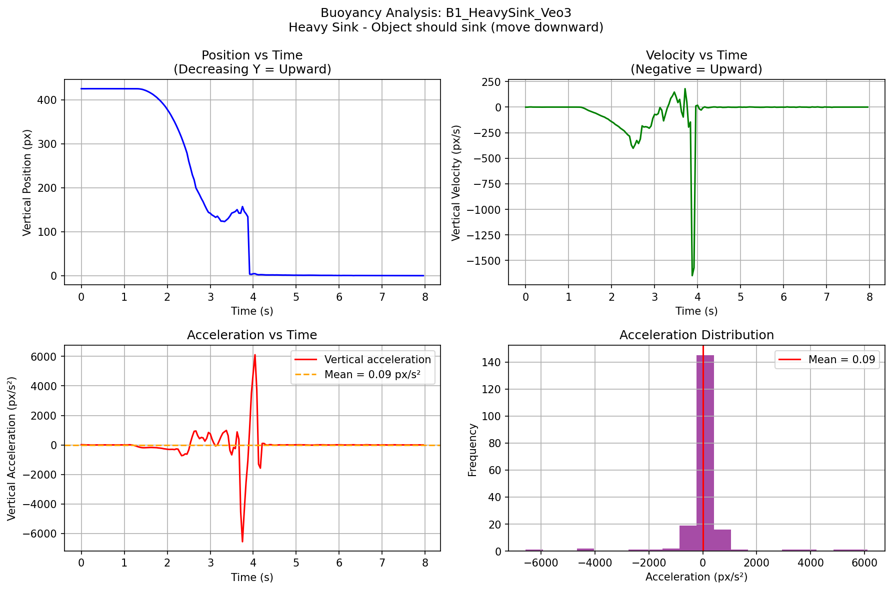 B1 Heavy Sink - Veo3