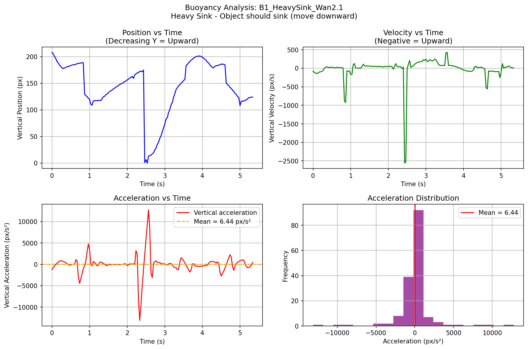 B1 Heavy Sink - Wan2.1