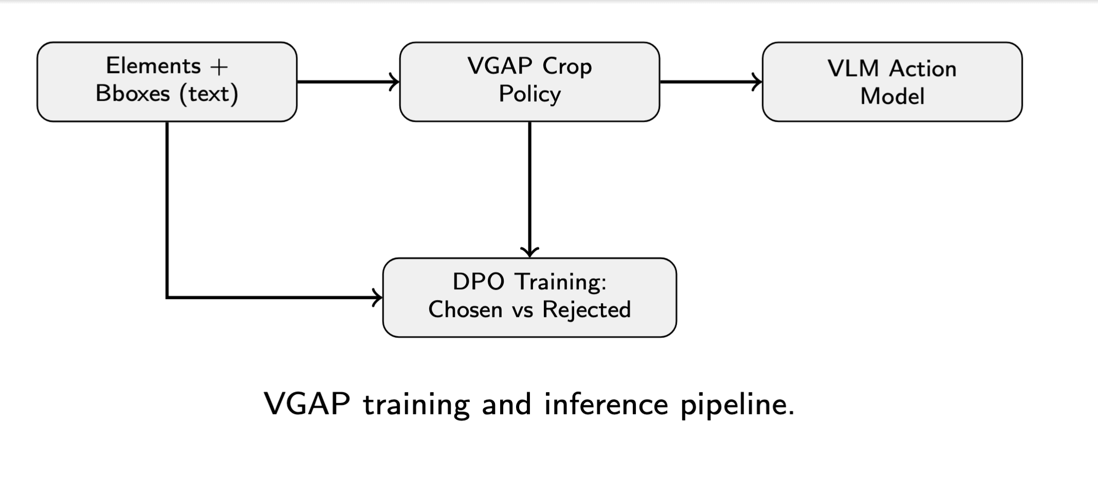 VGAP Project